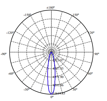 Nata Lighting Company Limited - High Efficiency Reflector